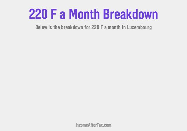 How much is F220 a Month After Tax in Luxembourg?
