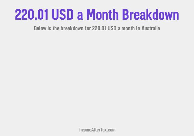 How much is $220.01 a Month After Tax in Australia?