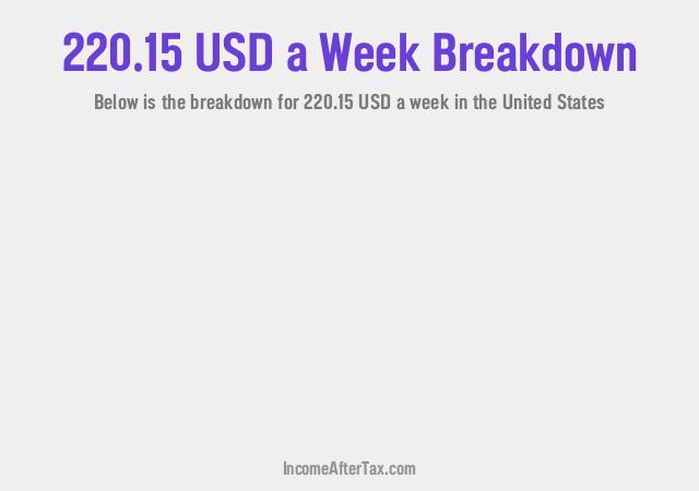 How much is $220.15 a Week After Tax in the United States?