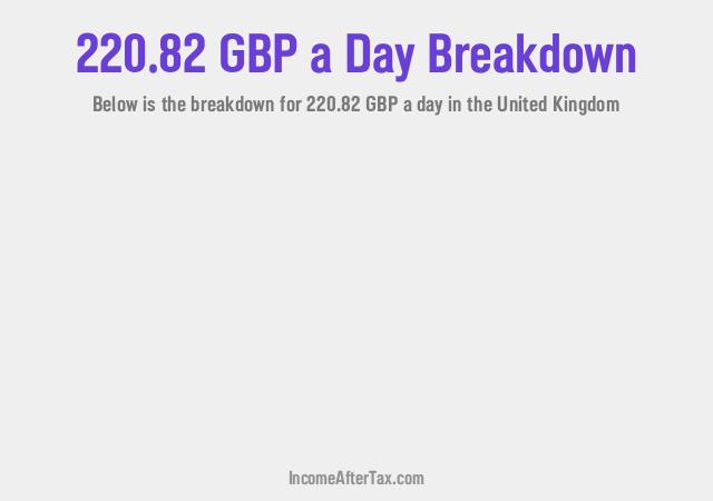 How much is £220.82 a Day After Tax in the United Kingdom?