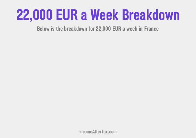 How much is €22,000 a Week After Tax in France?