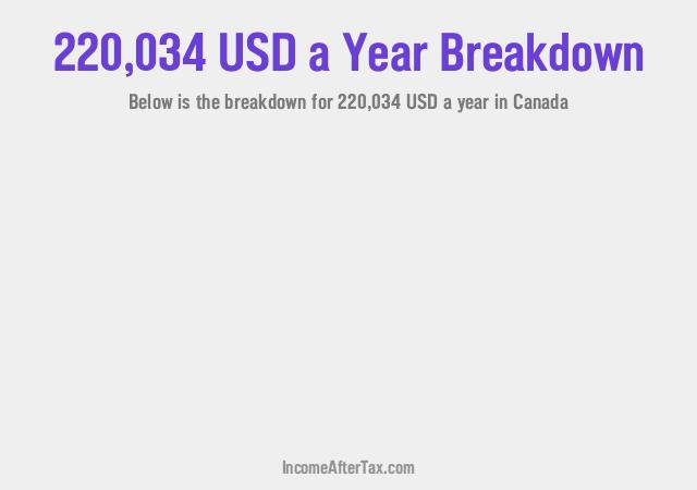 How much is $220,034 a Year After Tax in Canada?