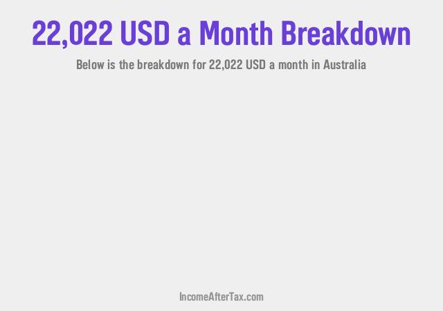 How much is $22,022 a Month After Tax in Australia?