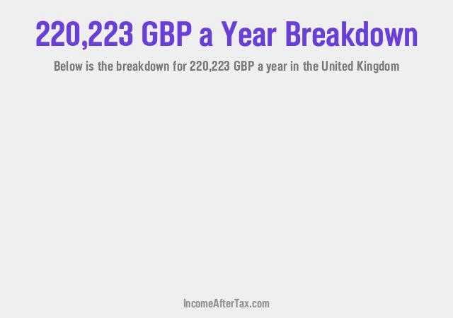 How much is £220,223 a Year After Tax in the United Kingdom?