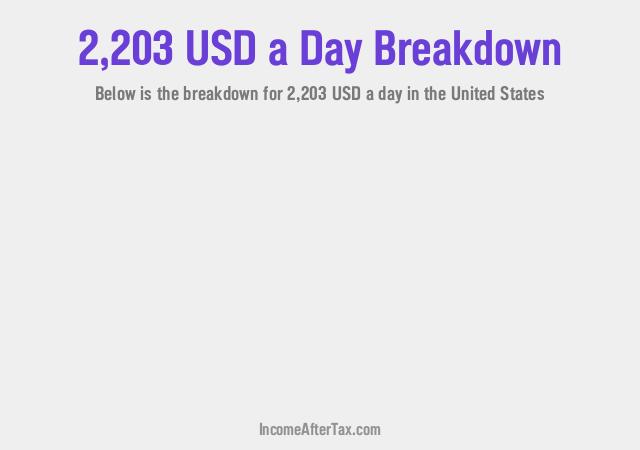 How much is $2,203 a Day After Tax in the United States?