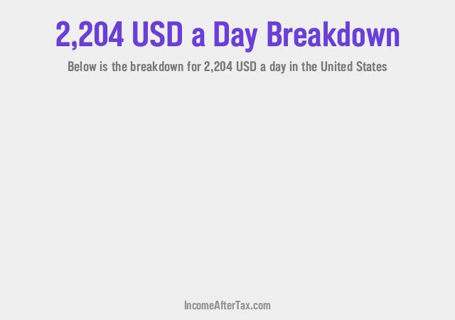 How much is $2,204 a Day After Tax in the United States?