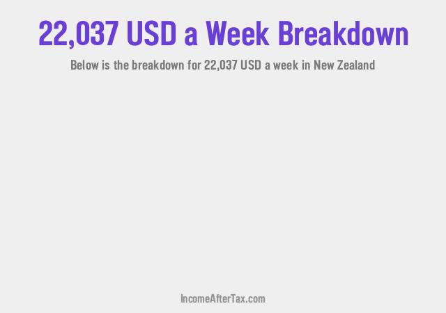 How much is $22,037 a Week After Tax in New Zealand?