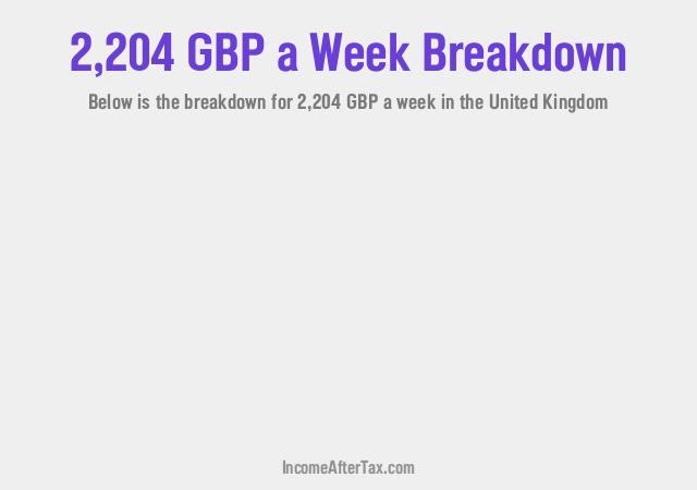 £2,204 a Week After Tax in the United Kingdom Breakdown