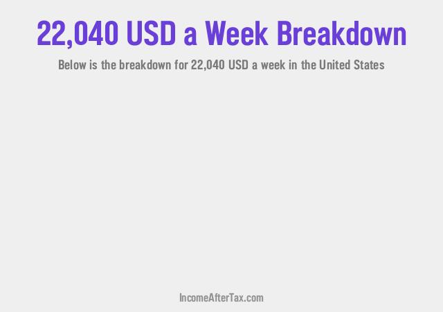 How much is $22,040 a Week After Tax in the United States?