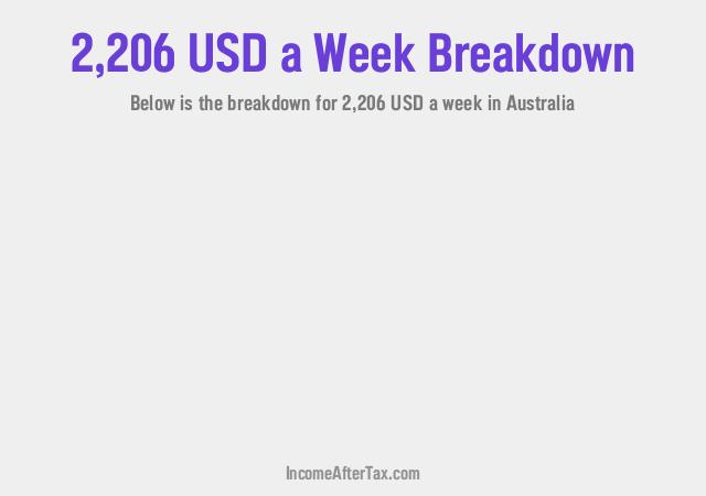 How much is $2,206 a Week After Tax in Australia?