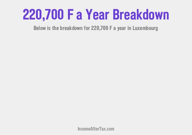 How much is F220,700 a Year After Tax in Luxembourg?