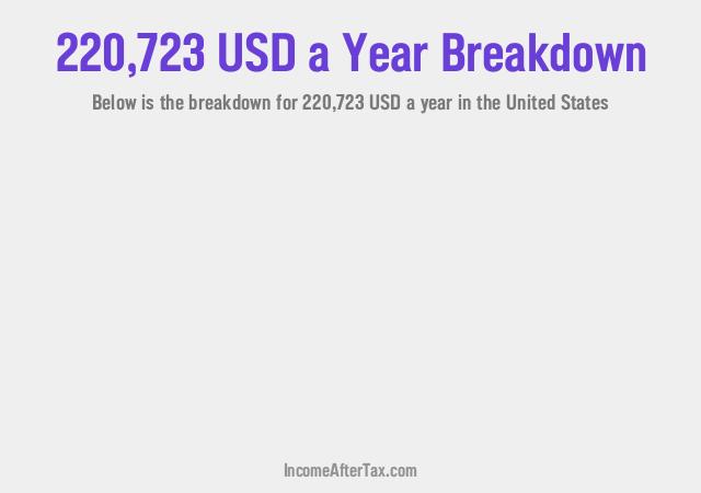 How much is $220,723 a Year After Tax in the United States?