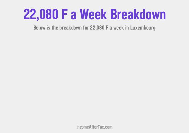 How much is F22,080 a Week After Tax in Luxembourg?