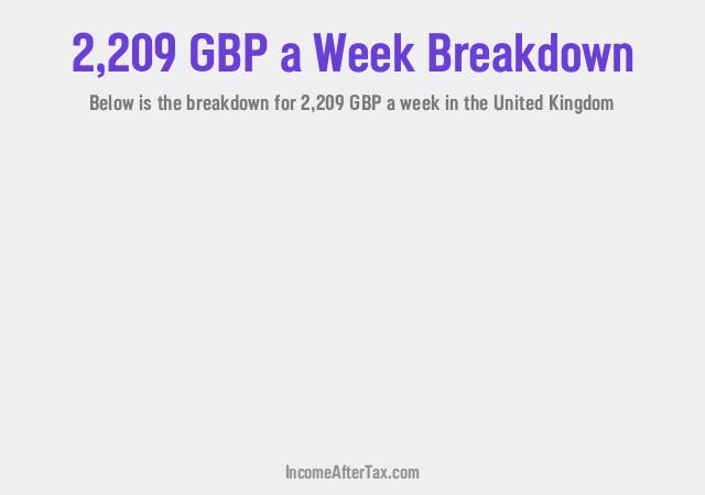 How much is £2,209 a Week After Tax in the United Kingdom?