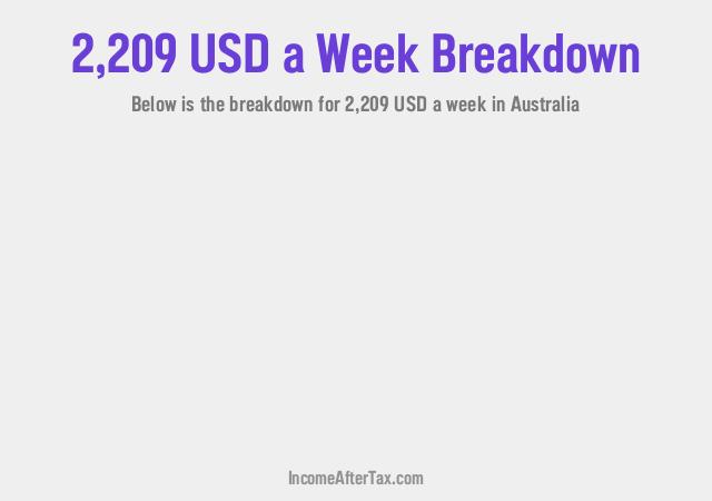 How much is $2,209 a Week After Tax in Australia?