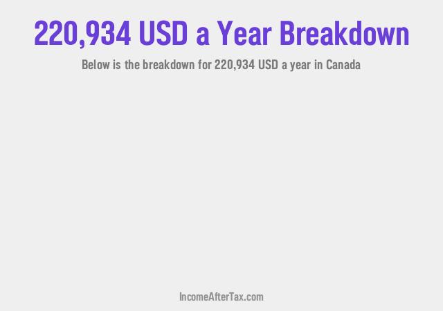 How much is $220,934 a Year After Tax in Canada?