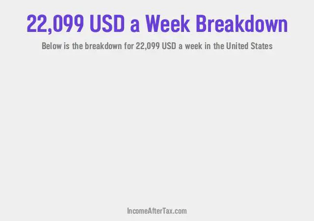 How much is $22,099 a Week After Tax in the United States?