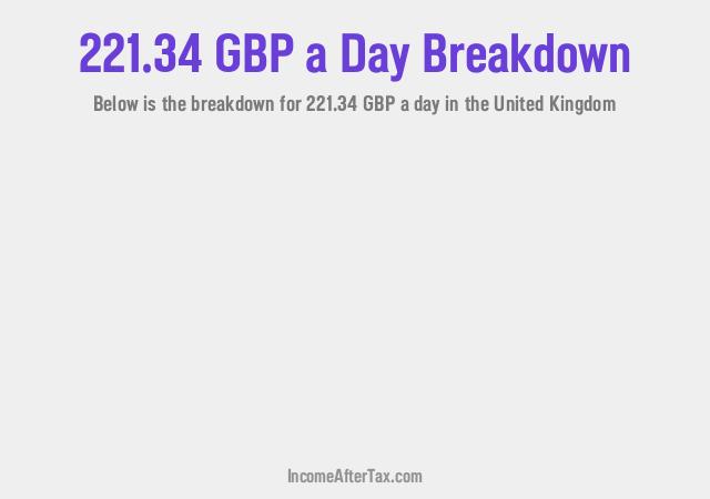 How much is £221.34 a Day After Tax in the United Kingdom?