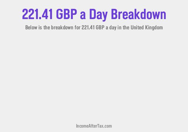 How much is £221.41 a Day After Tax in the United Kingdom?