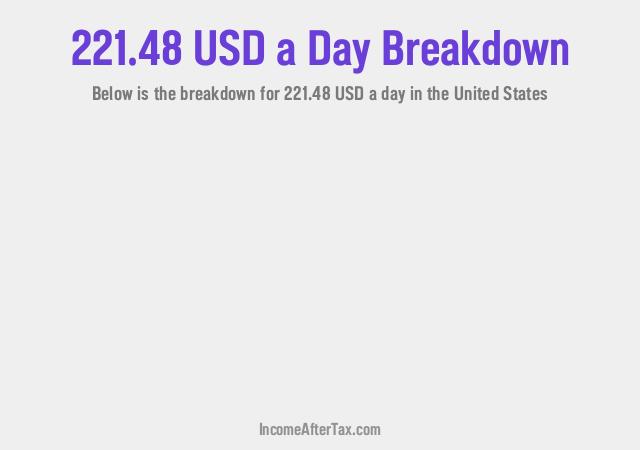 How much is $221.48 a Day After Tax in the United States?