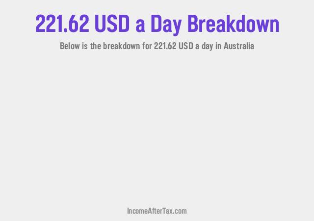 How much is $221.62 a Day After Tax in Australia?