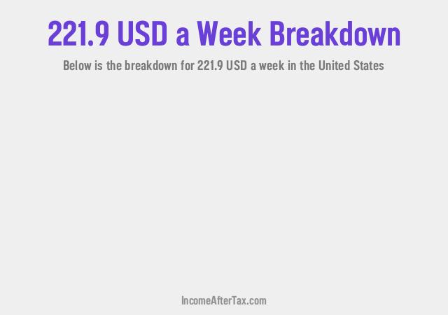 How much is $221.9 a Week After Tax in the United States?
