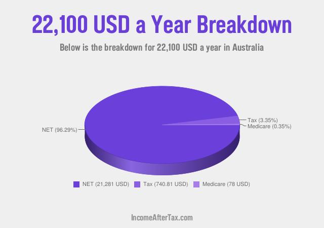 How much is $22,100 a Year After Tax in Australia?