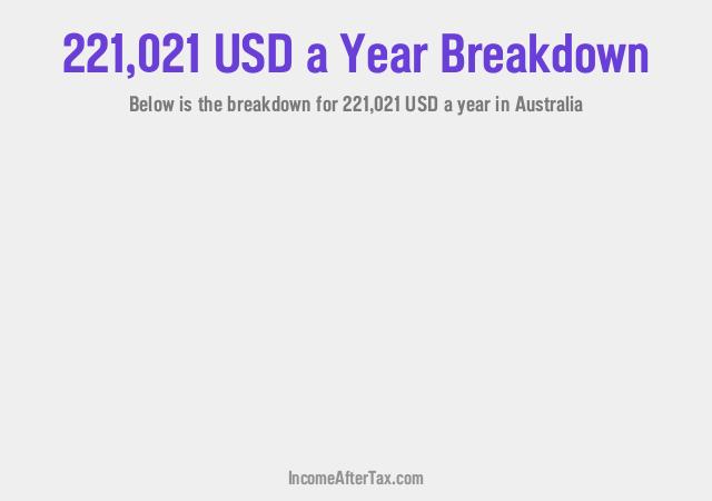 How much is $221,021 a Year After Tax in Australia?