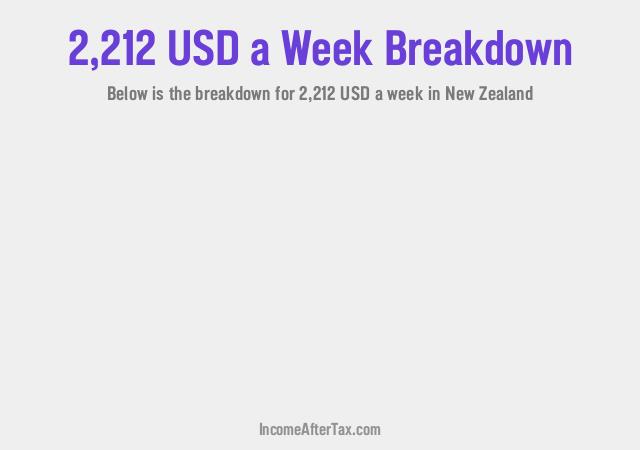 How much is $2,212 a Week After Tax in New Zealand?