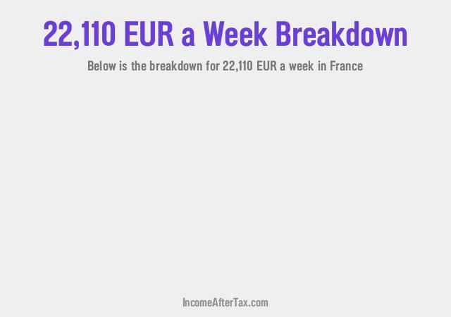 How much is €22,110 a Week After Tax in France?