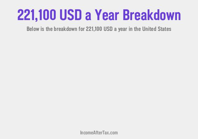 $221,100 a Year After Tax in the United States Breakdown
