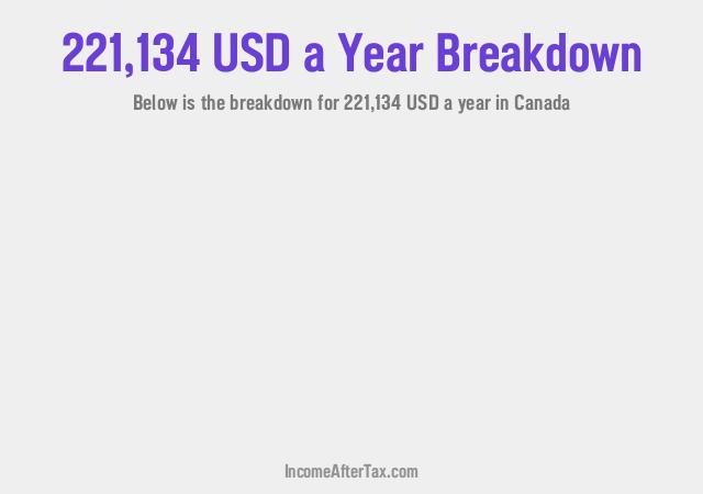 How much is $221,134 a Year After Tax in Canada?