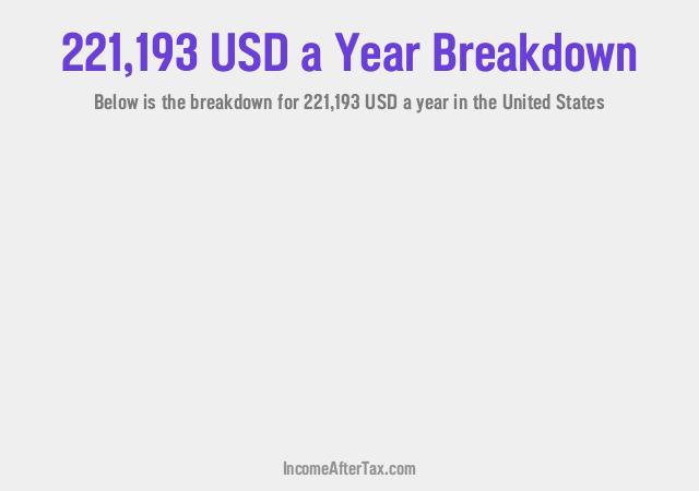 How much is $221,193 a Year After Tax in the United States?