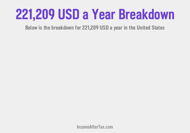 How much is $221,209 a Year After Tax in the United States?