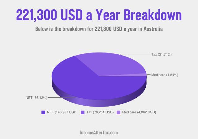 How much is $221,300 a Year After Tax in Australia?