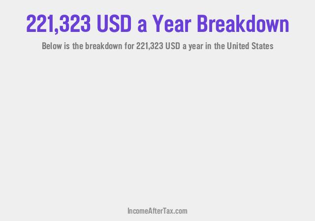 How much is $221,323 a Year After Tax in the United States?