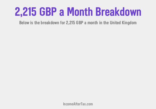 How much is £2,215 a Month After Tax in the United Kingdom?