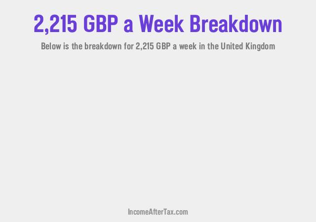 How much is £2,215 a Week After Tax in the United Kingdom?