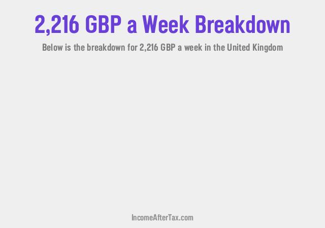 How much is £2,216 a Week After Tax in the United Kingdom?