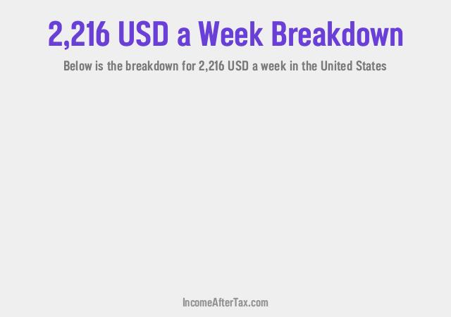 How much is $2,216 a Week After Tax in the United States?