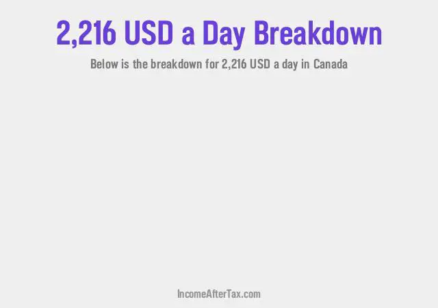 How much is $2,216 a Day After Tax in Canada?