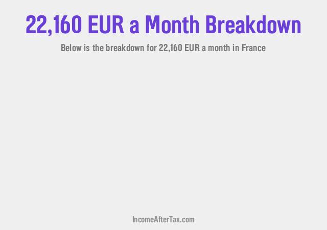 How much is €22,160 a Month After Tax in France?