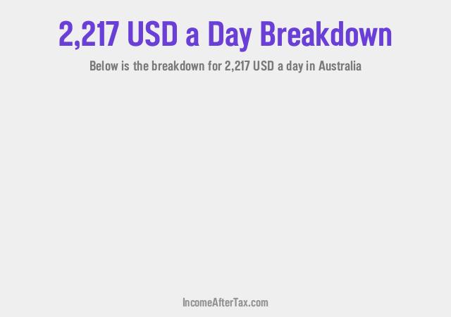 How much is $2,217 a Day After Tax in Australia?