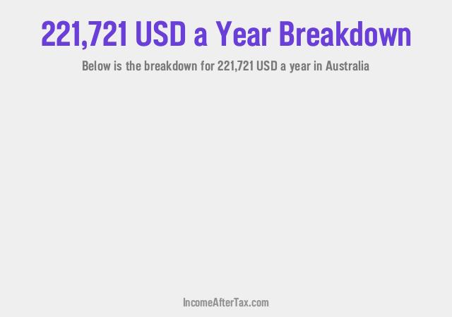 How much is $221,721 a Year After Tax in Australia?