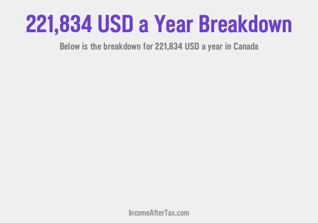 How much is $221,834 a Year After Tax in Canada?
