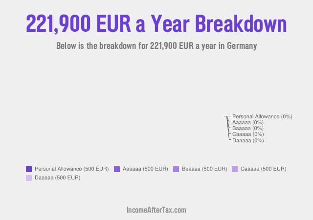 €221,900 a Year After Tax in Germany Breakdown
