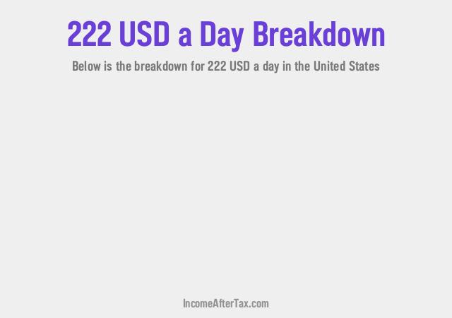 How much is $222 a Day After Tax in the United States?