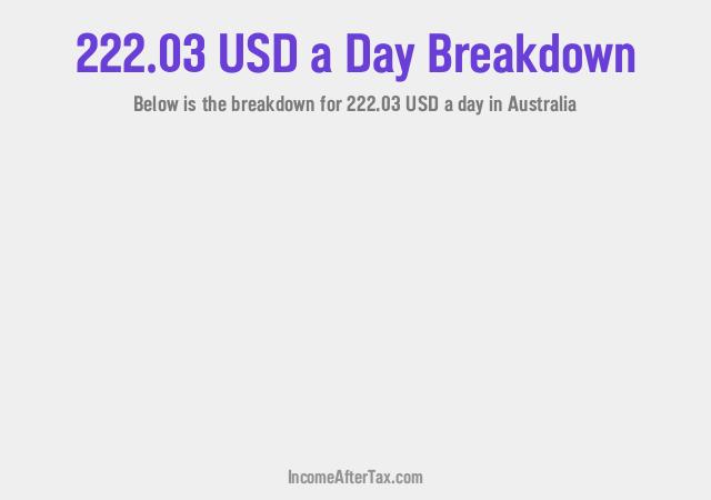 How much is $222.03 a Day After Tax in Australia?
