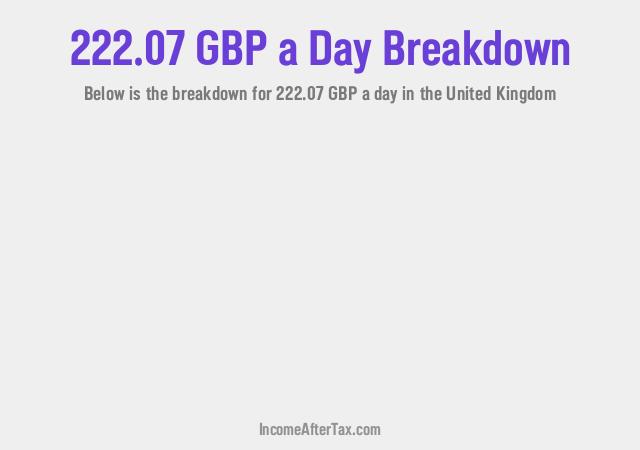 How much is £222.07 a Day After Tax in the United Kingdom?