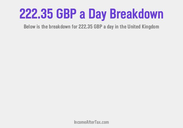 How much is £222.35 a Day After Tax in the United Kingdom?